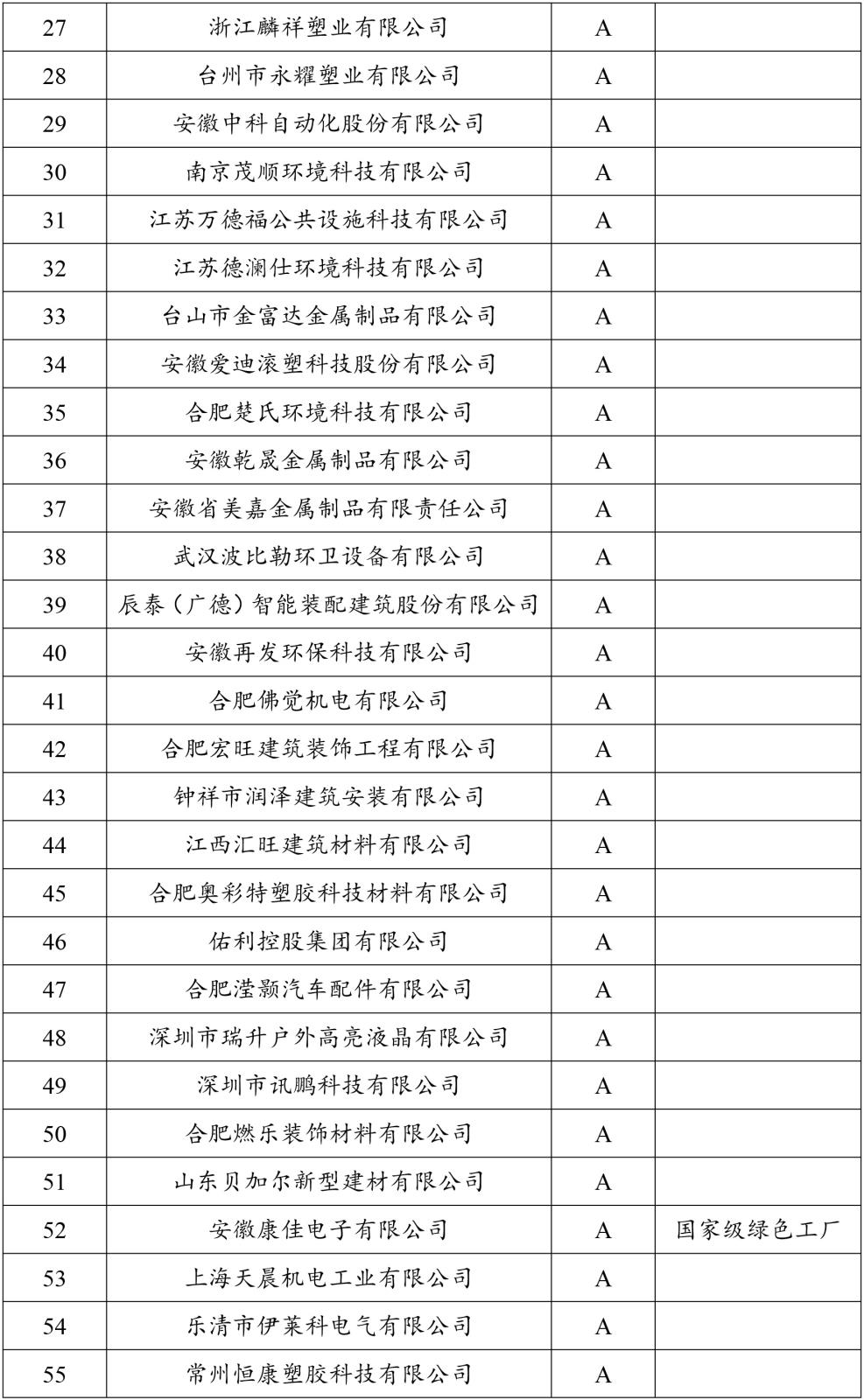 2023年度安徽富林環(huán)保科技有限公司供應商名錄-2.jpg