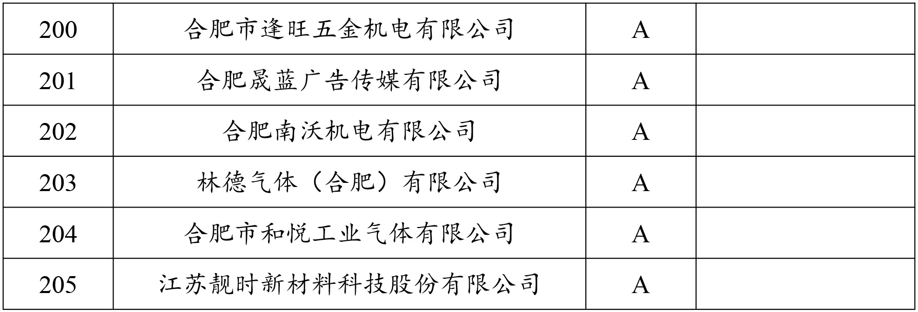 2023年度安徽富林環(huán)?？萍加邢薰竟堂?8.jpg